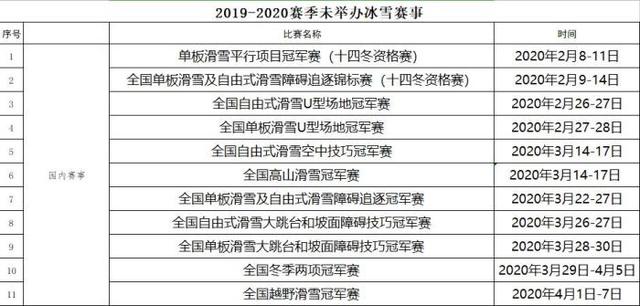冬运中心：中国冰雪2019-20赛季剩余未举办赛事取消